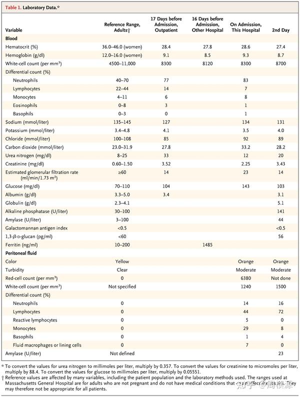 Nejm 2013 Case 3 知乎