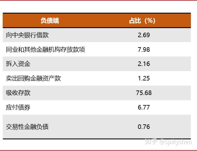 银行流水负债率 zhuanlan.zhihu.com