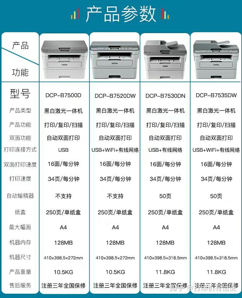 求助兄弟7535dw和惠普227fdw选哪个更好