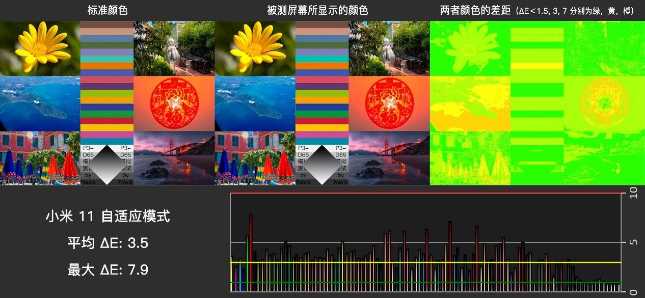 mdt评测盛名之下小米11屏幕素质报告