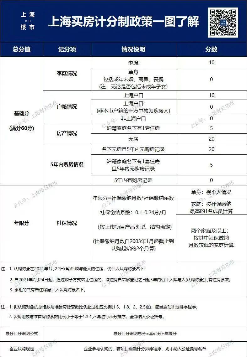一图看懂！上海各环线房价 - 知乎