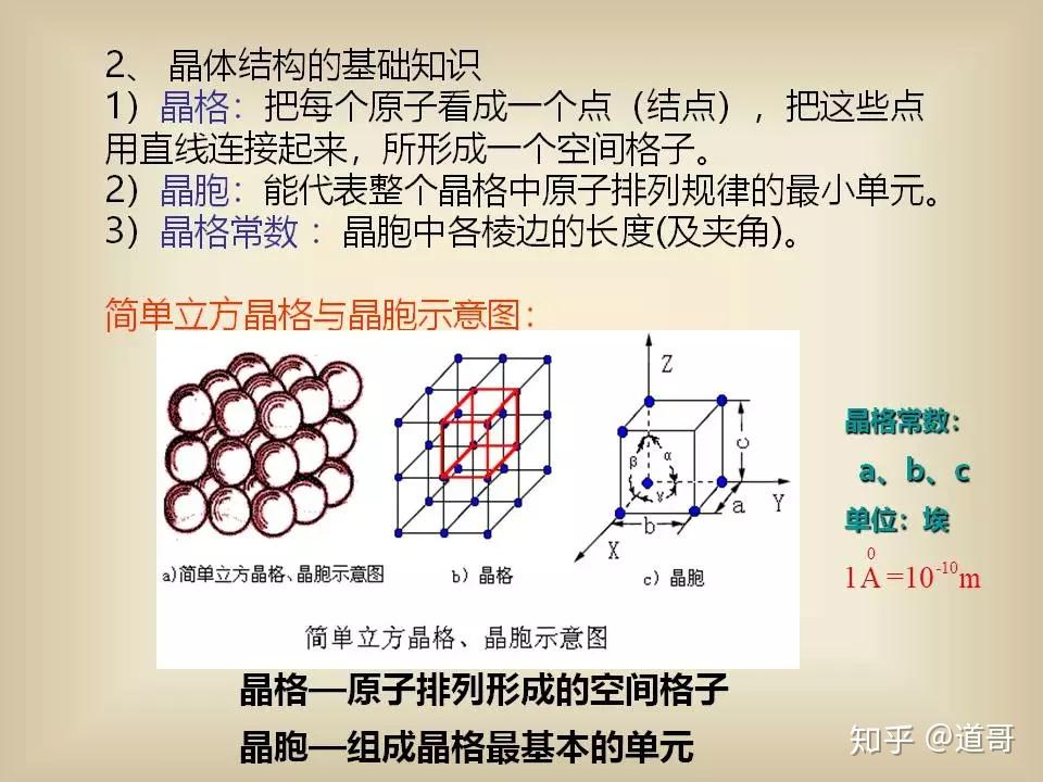 简述金属资料的热解决工艺功能