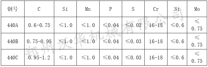 440A、440B、440C不锈钢的区别及应用（上篇） - 知乎