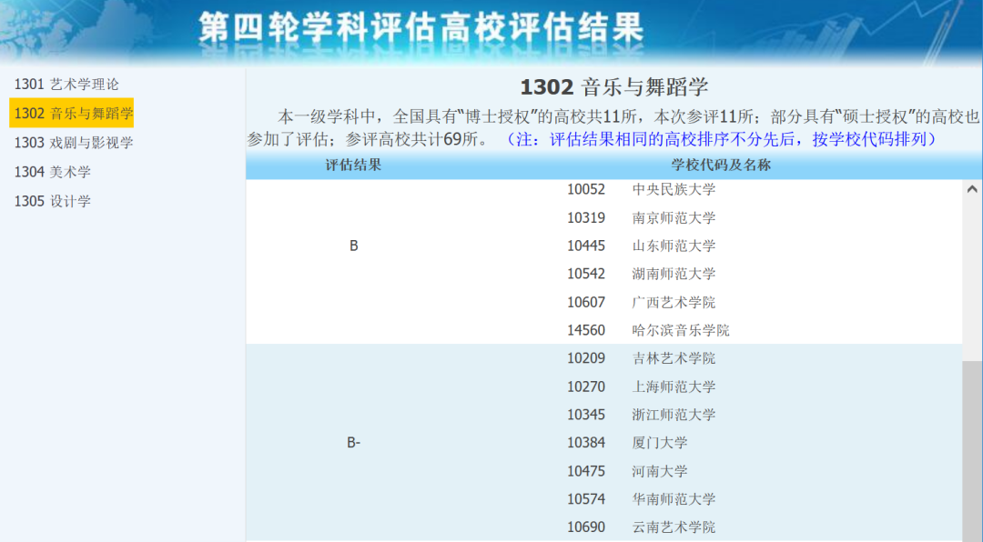 廣西藝術學院舞蹈學院音樂與舞蹈學碩往年考試科目分數線及調劑分析