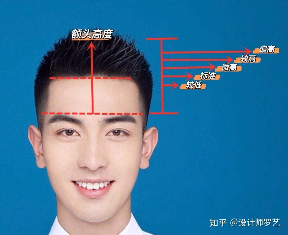 男生有什么比较好看的露出额头的发型？ - 知乎