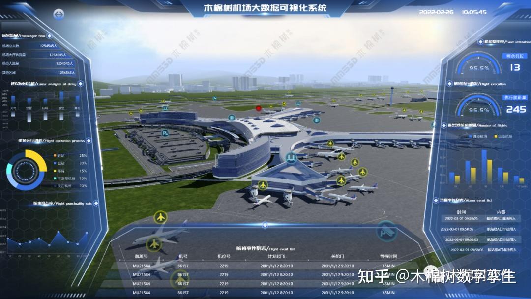 数字孪生-机场大数据3d可视化管控平台 - 知乎