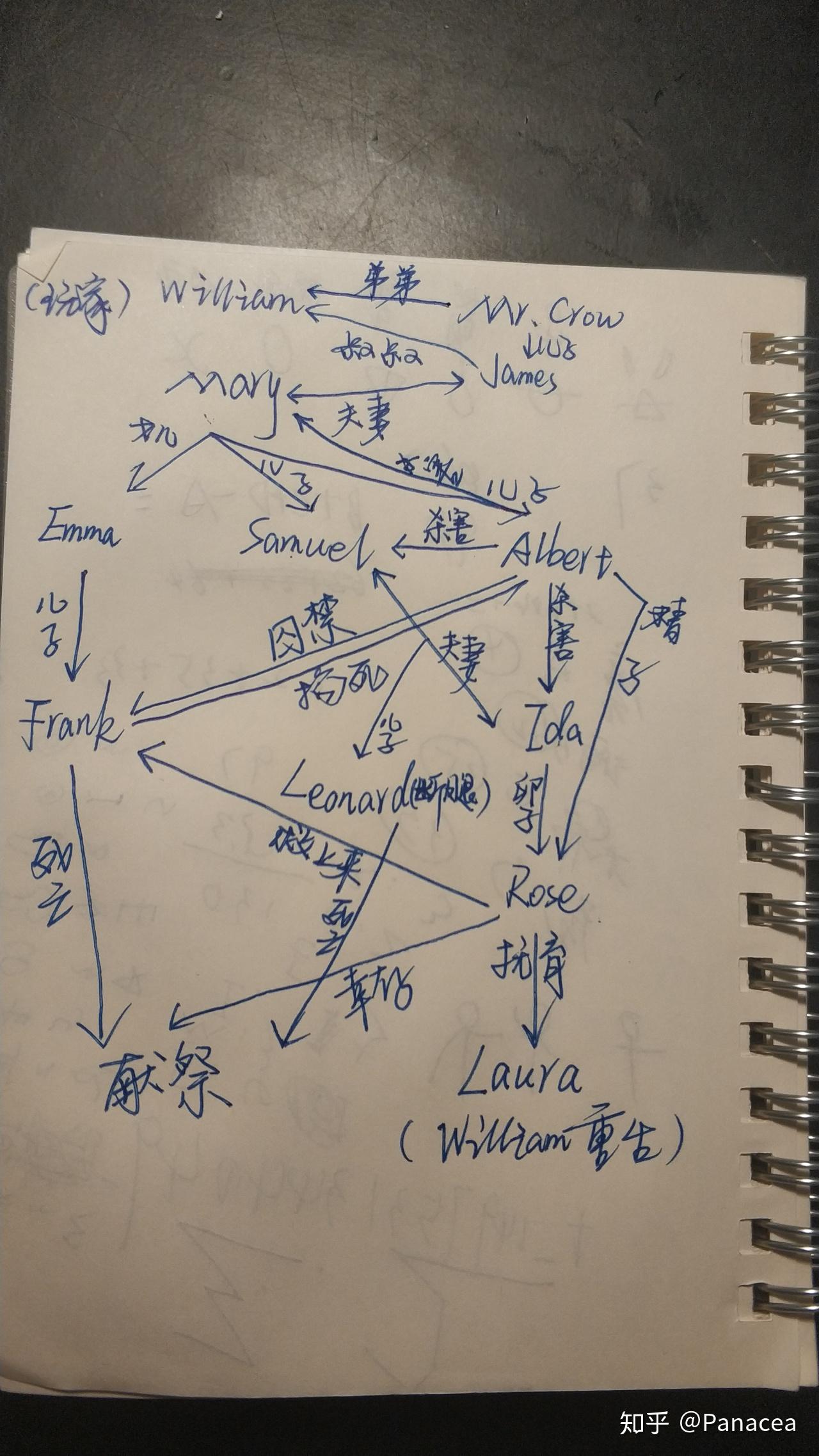 锈湖关系图图片