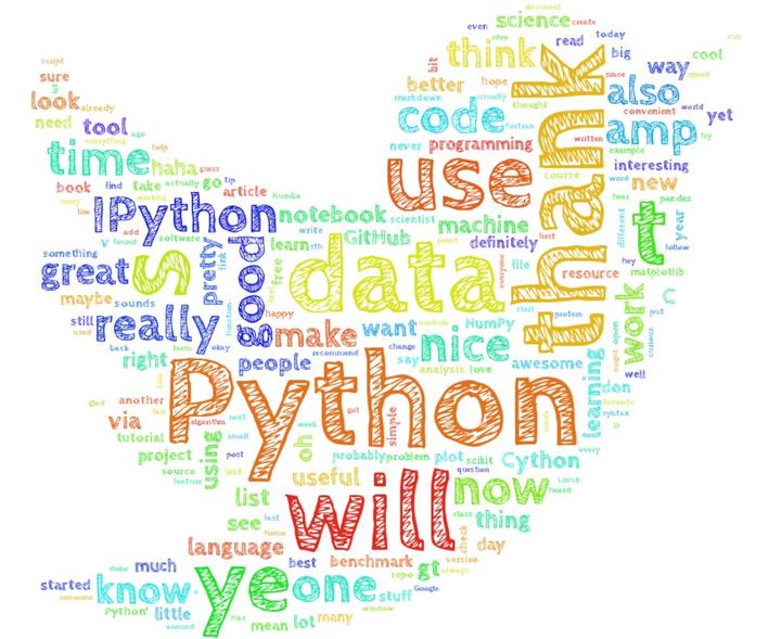 python for biology------01.Computing GC content - 知乎