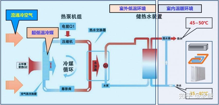 空调地暖两联供系统十问十答食全食美