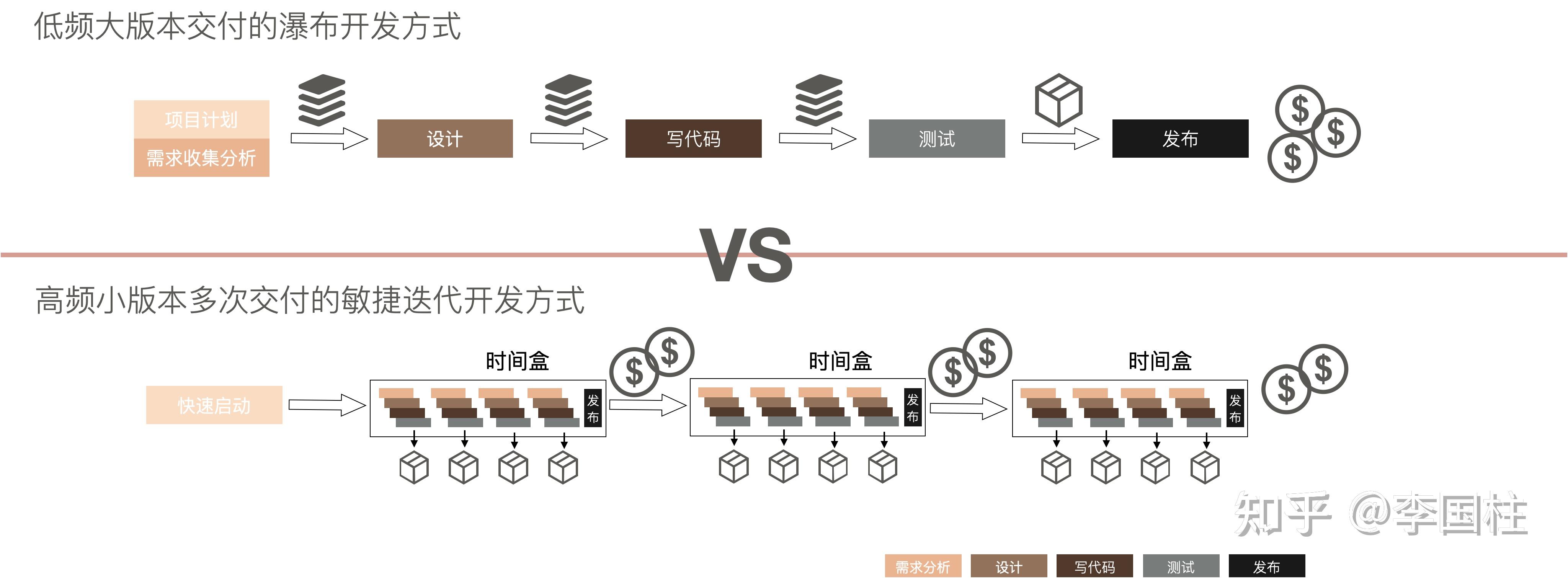 快速响应社会热点