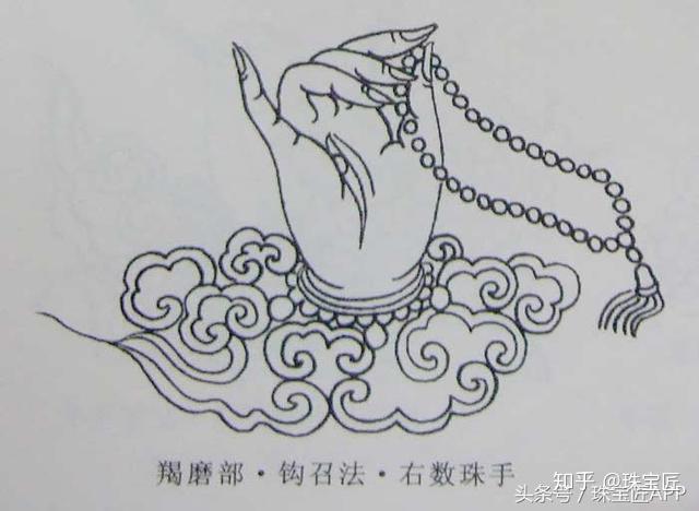 观音四十二手印