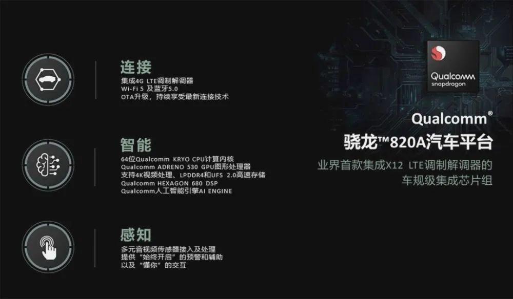 其实也是系统级芯片soc(system on chip),以高通骁龙820a为例具备4g