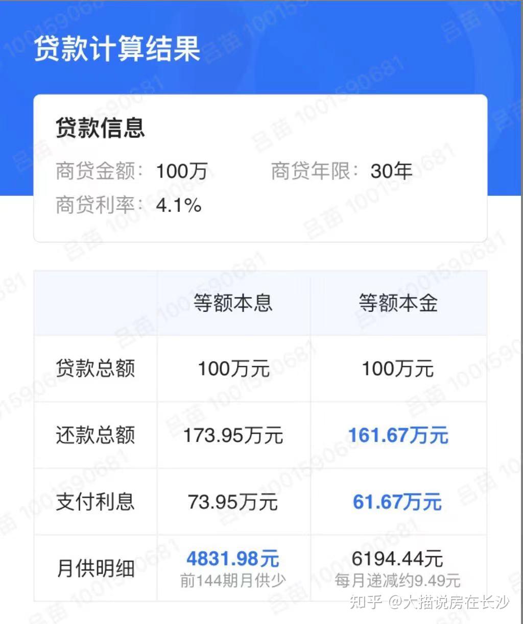 长沙2022年最新商业贷款+组合贷+公积金+商转公+契税税率。(各项明细建议收藏) - 知乎