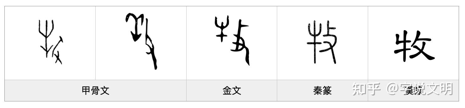 牧——每日一字·攴部字 - 知乎