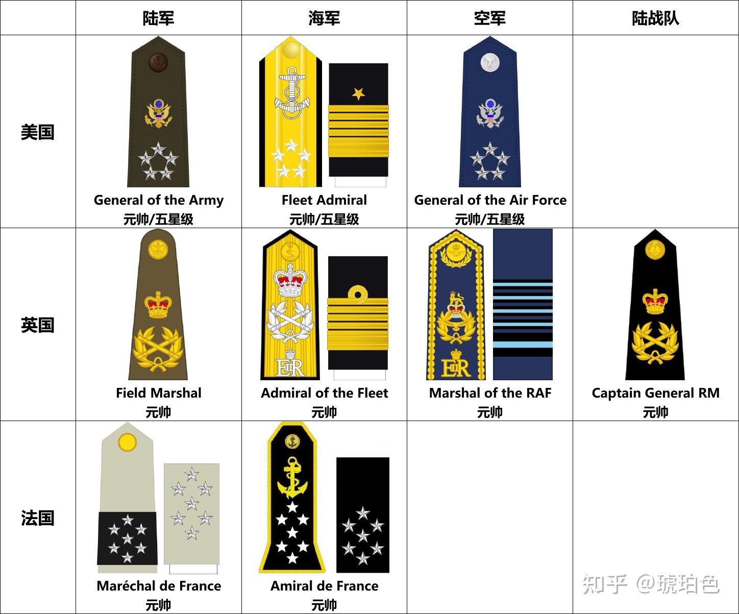 “五星上将”是什么,美国都有哪些五星上将? - 知乎