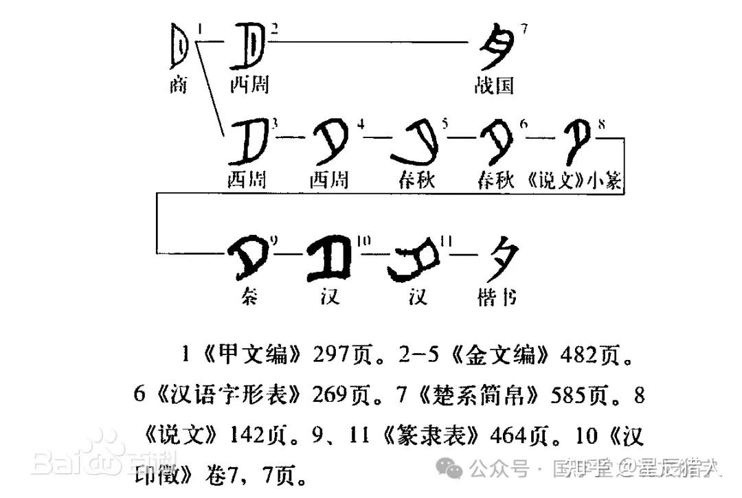 说文解字:曙、朝、早、晨、晓、晌、昏、暮、晚、夕、夜,你都分的清是哪个时间段吗? - 知乎