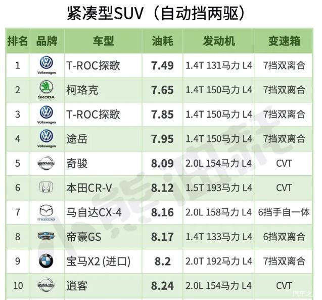最新suv油耗排行榜单哈弗h6博越上榜车主这才是真实油耗