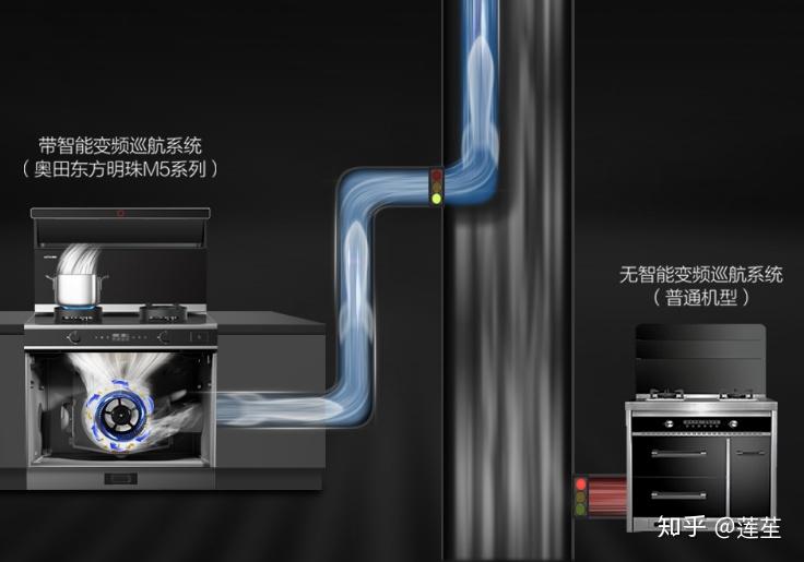 想用集成灶,烟道距离4米一直角弯不知道可不可行? - 知乎