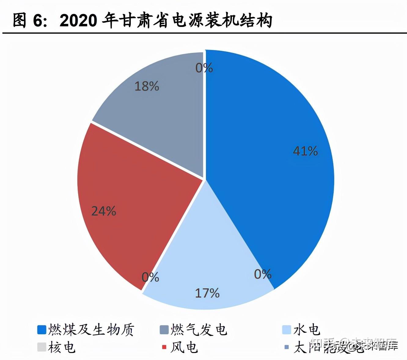 儲能行業專題研究我國電化學儲能收益機制及經濟性測算