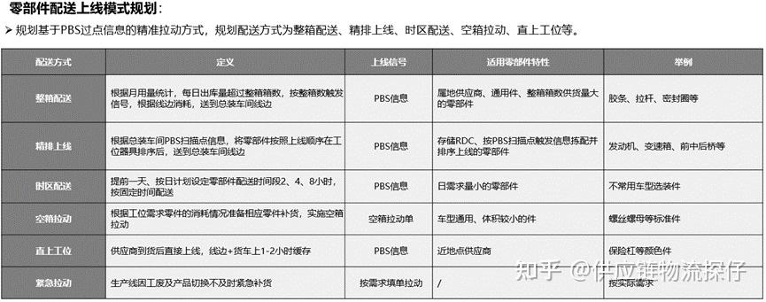 PFEP的应用及价值 - 知乎