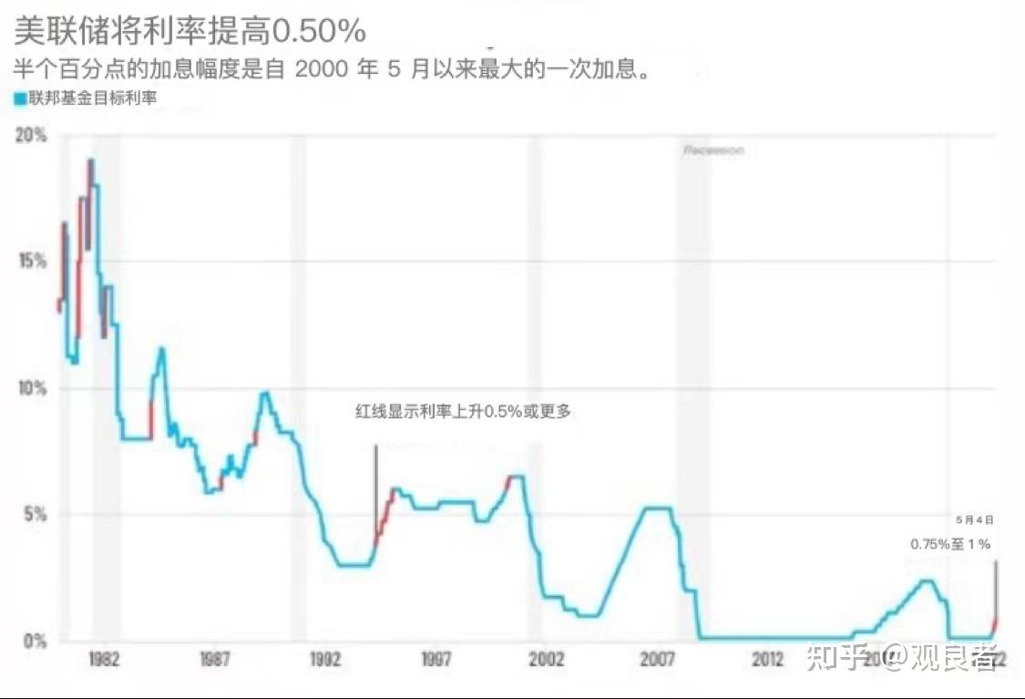美联储推出史上最大QT计划：市场可能如何反应- 知乎