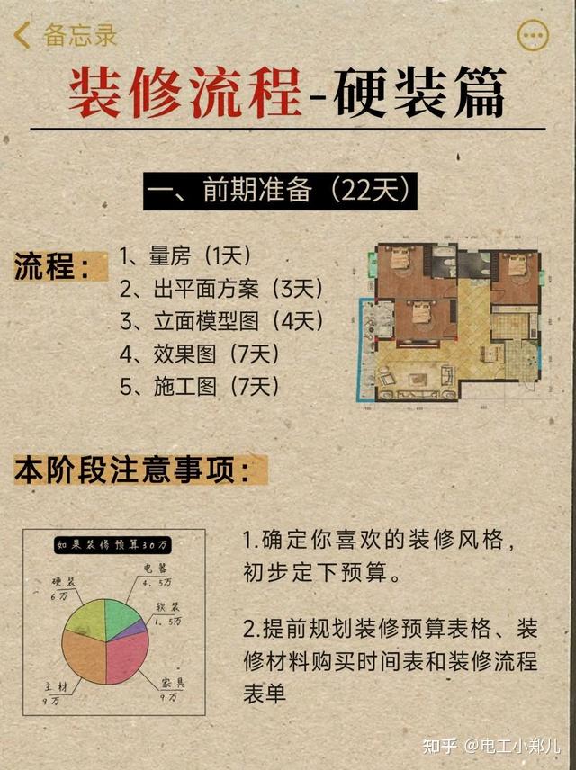 装修不想耽误工期,就得记好这几步! - 知乎
