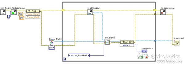 手把手教你使用LabVIEW人工智能视觉工具包快速实现图像读取与采集（含源码） - 知乎
