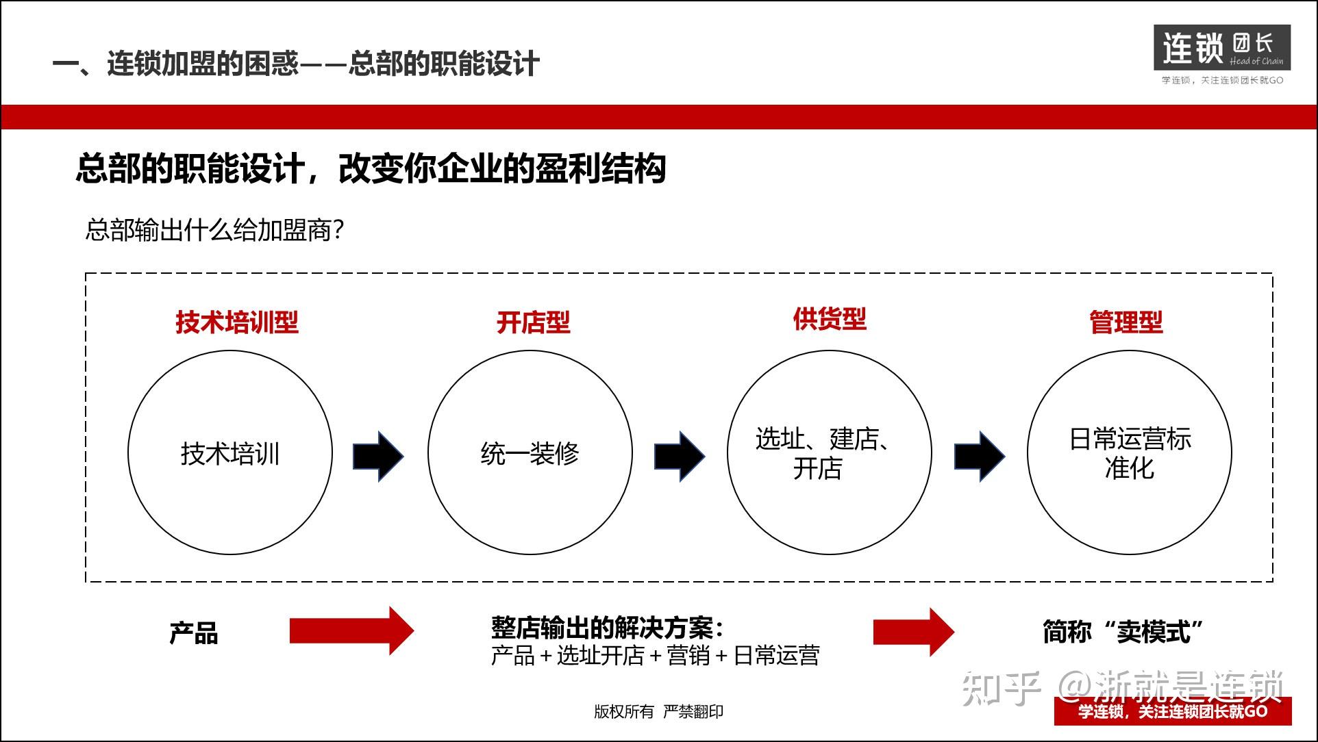 什么是连锁的标准化即打造1复制n