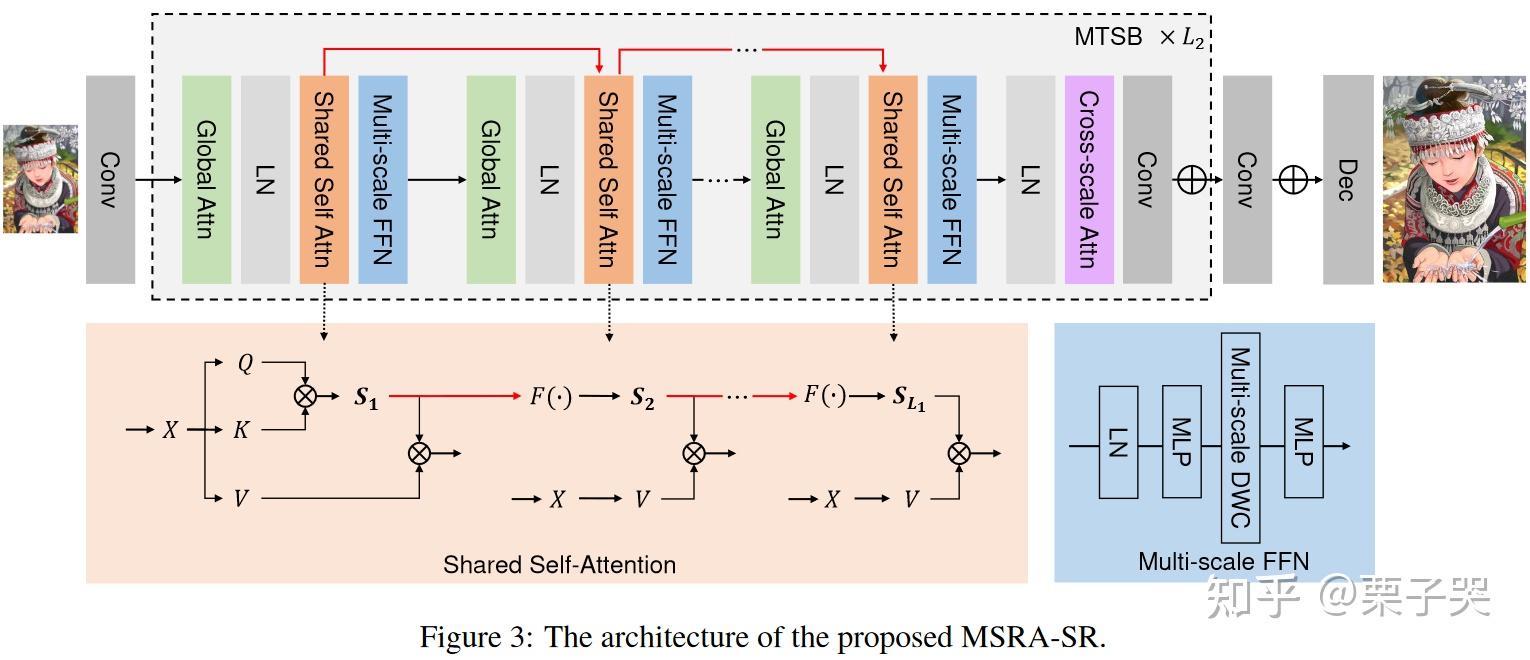 ICCV 2023 Super Resolution Iccv 2023 super resolution