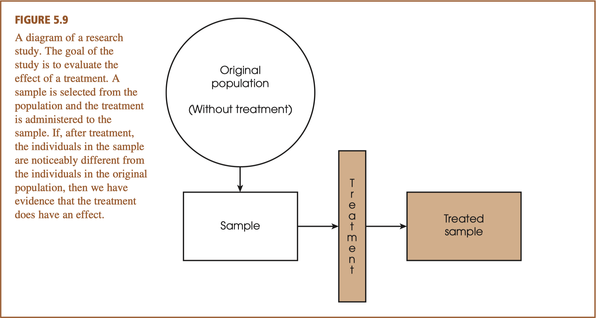 5.6 looking ahead to inferential statistics