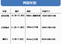 欧铃双排新车报价图片