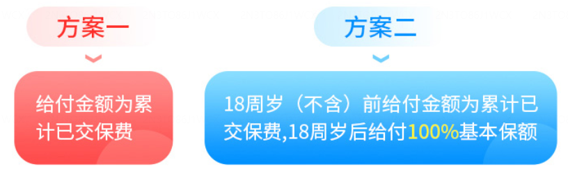 重疾險測評吉瑞保成人重疾險保障盤點是否出色