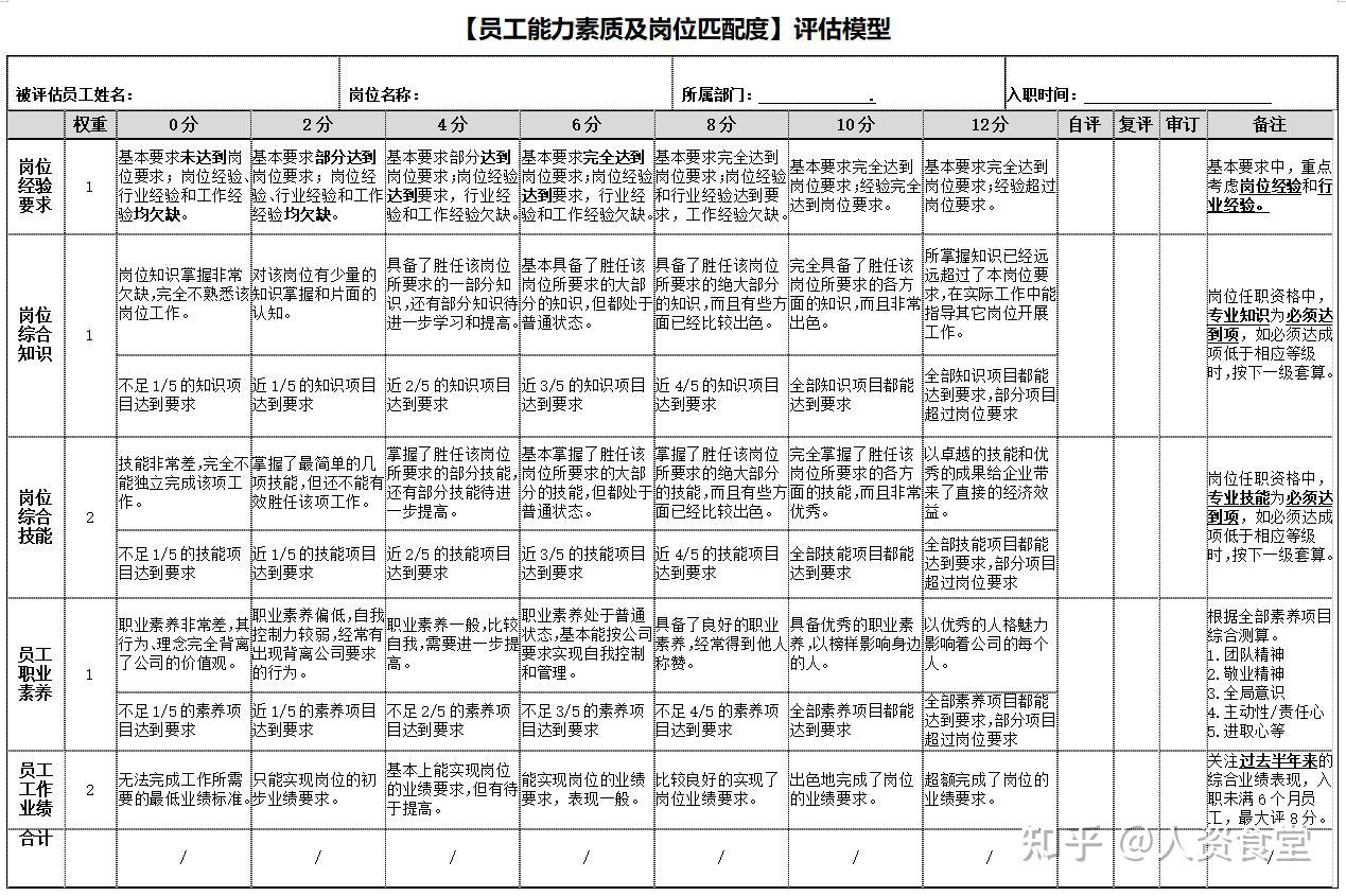 2023职工岗位匹配评估表.xls - 知乎