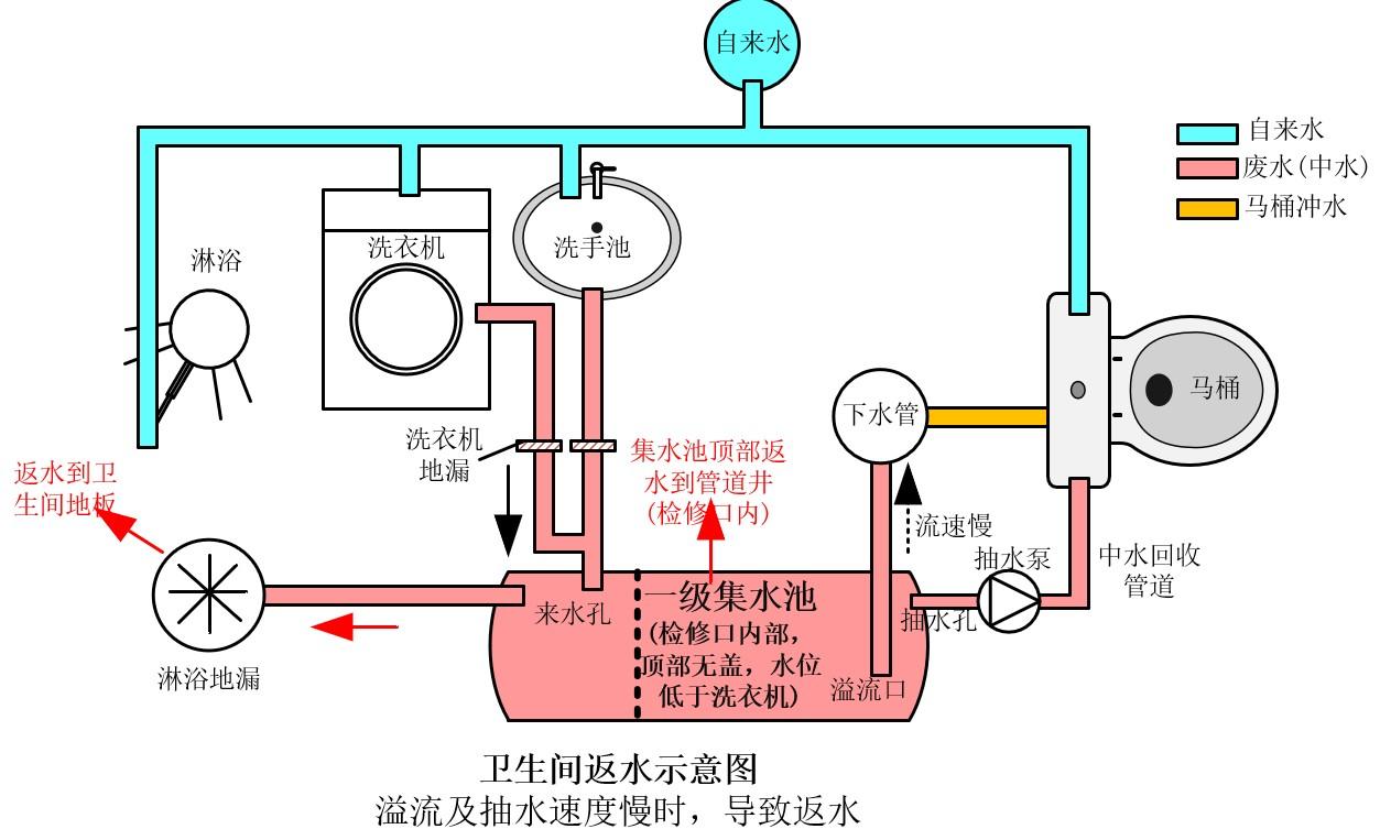你是怎么看待共有产权房永靓家园小区的户内集成中水系统? - 知乎