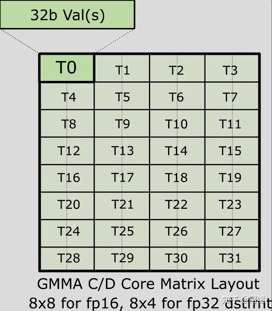 Triangular Corematrix cute smem swizzle - 知乎