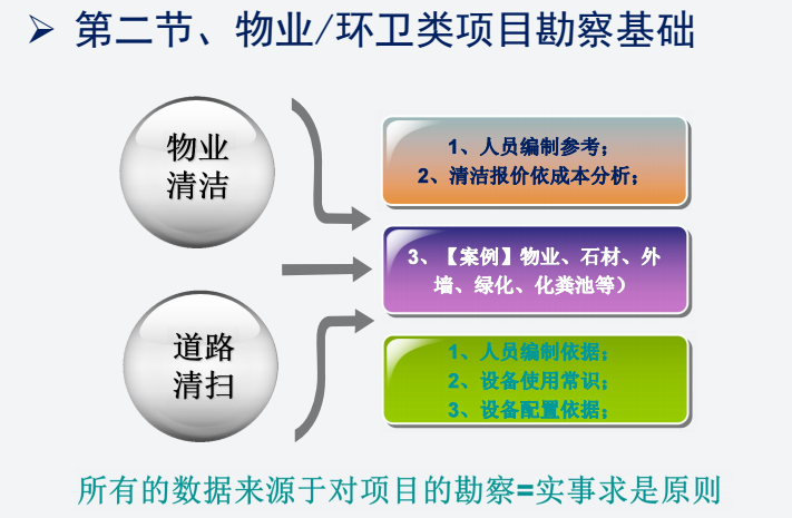 清洁环卫管理实操内训版3