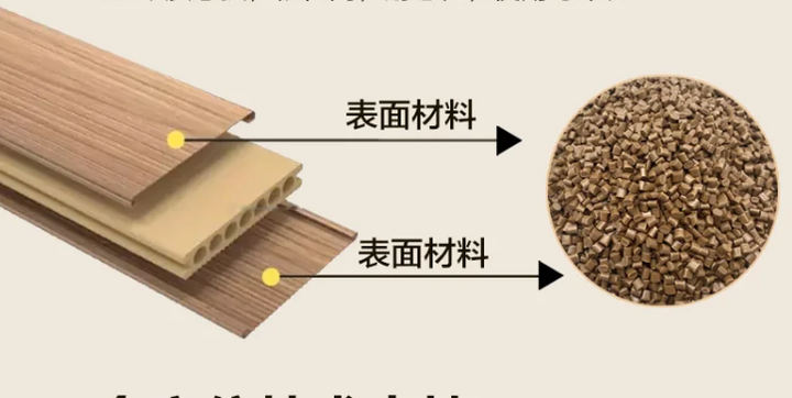 PE/ASA木塑表面共挤料——“以塑代木”助力绿色经济发展 - 知乎