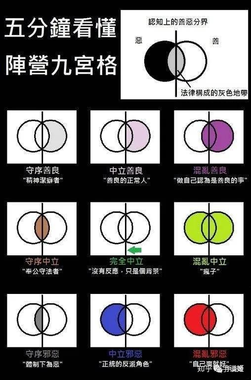 洒水车算音游,老干妈即纸片人?acg圈突然流行的定义阵营图笑死我了