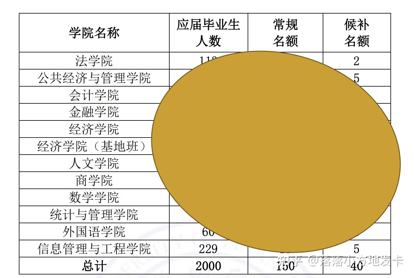 西南财经大学天府学院录取位次_西南财经大学天府学院分数线_西南财经大学天府学院收分线