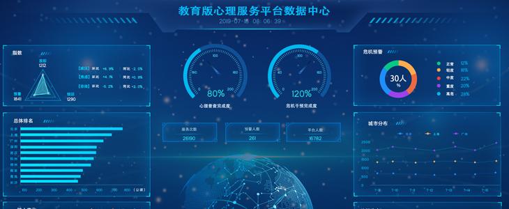 以三级区域的教育局版心理测试云平台建立大数据健康中心,教育局能够