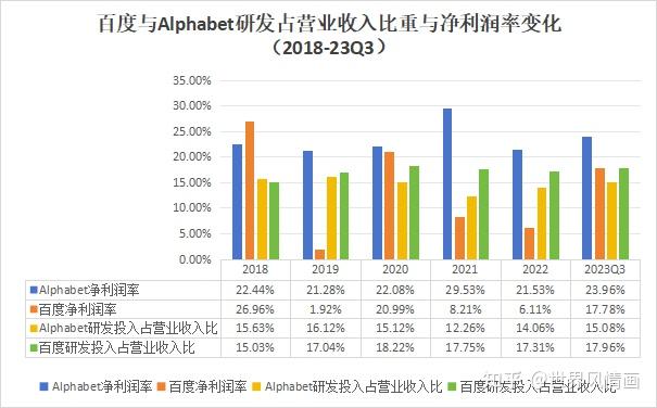 全球搜索引擎市场份额2023=全球搜索引擎市场份额排在前五的分别是?
