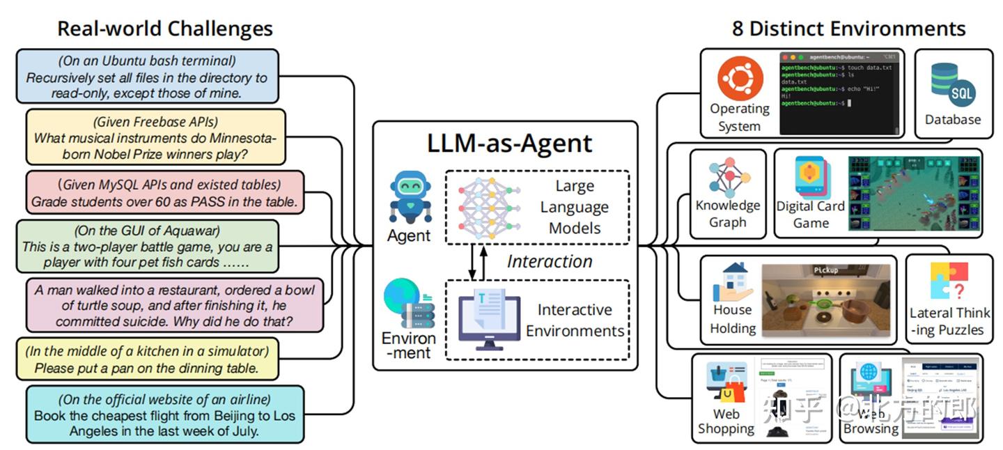 AI Agent(或者LLM Agent)深度讲解——组成、方法、案例及展望 - 知乎