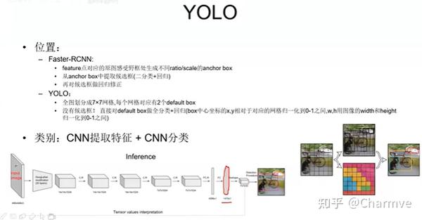 目标检测发展的22年 - 知乎