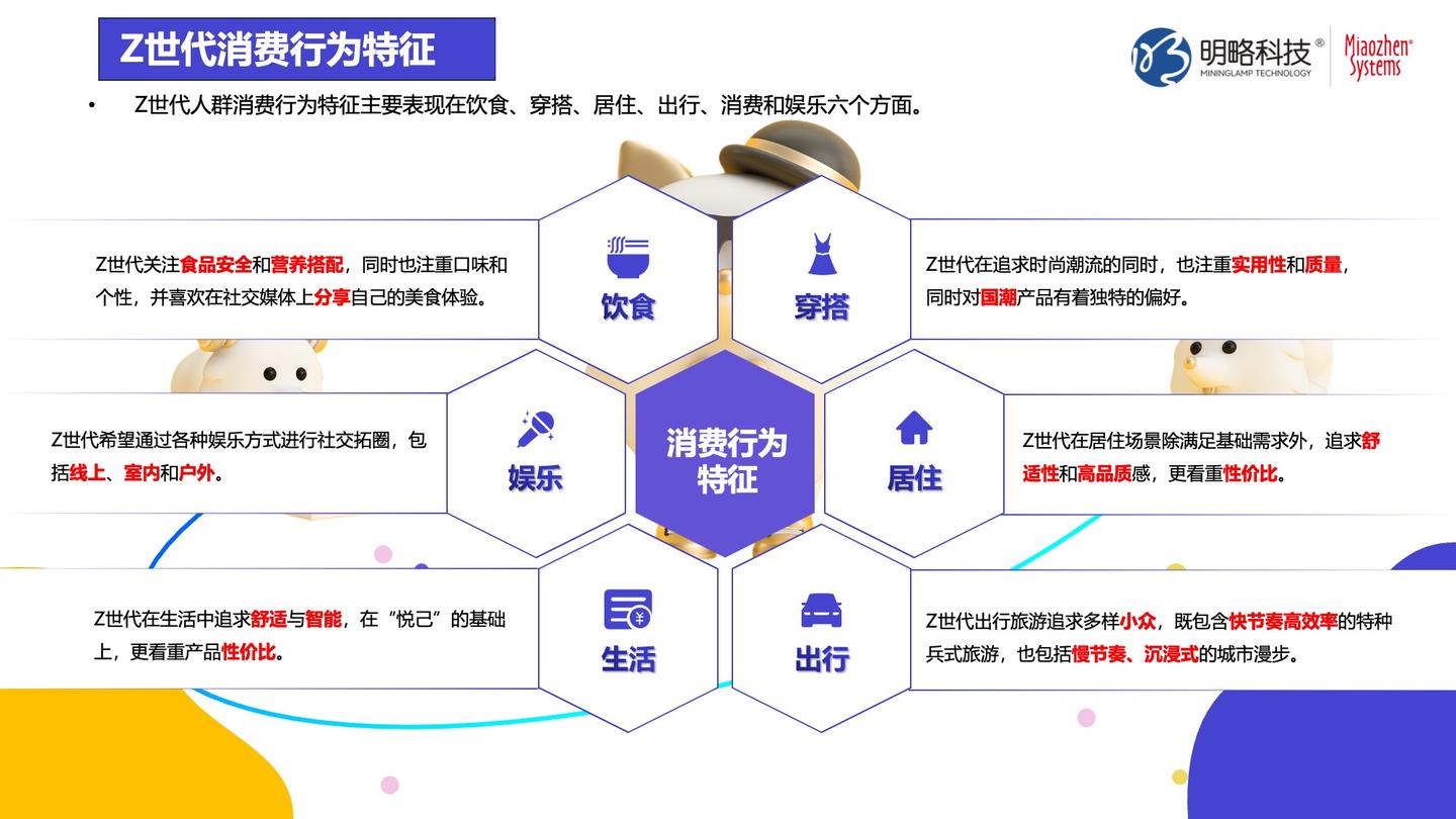 《Z时代人群洞察白皮书》发布 | Z世代： 体验为王，兴趣至上！ - 知乎