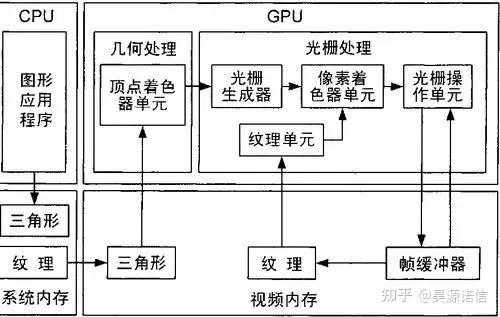 一文看懂CPU、GPU、NPU,TPU,DPU,IPU - 知乎