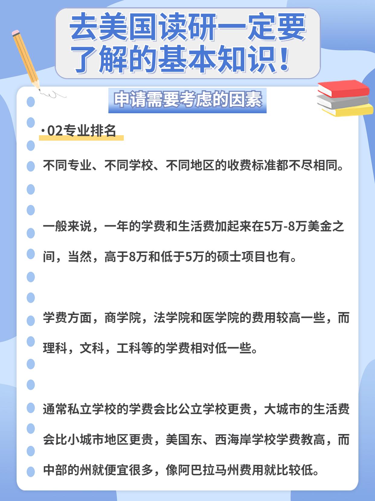 去美国读研一定要了解的基本知识!(建议收藏) - 知乎