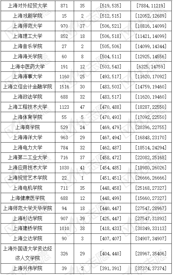 上海高考成绩_上海高考成绩什么时候出_上海高考成绩单