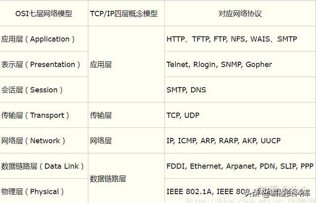 這樣講tcpip協議棧你肯定能理解手寫