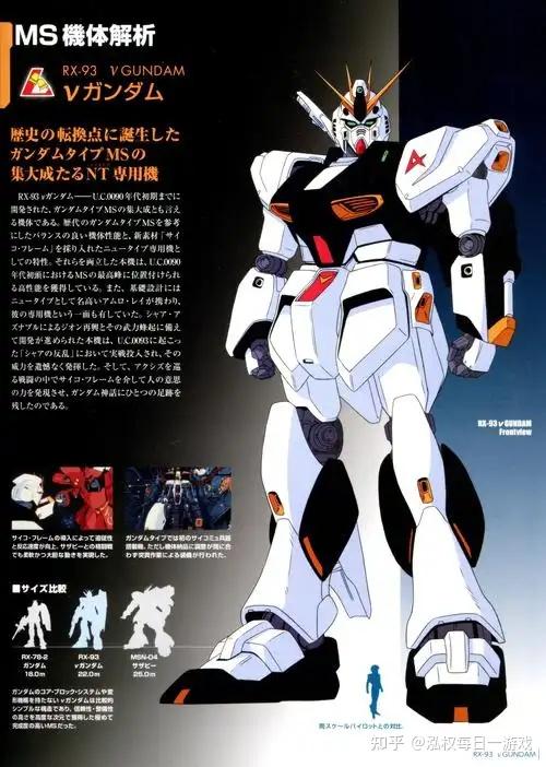 Rg Rx92 万代 RG RX - 93 ν 高达设计的怎么样? - 知乎
