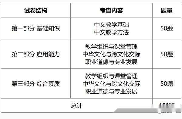 对外汉语的教案_初级对外汉语教学教案_教案范文 对外汉语